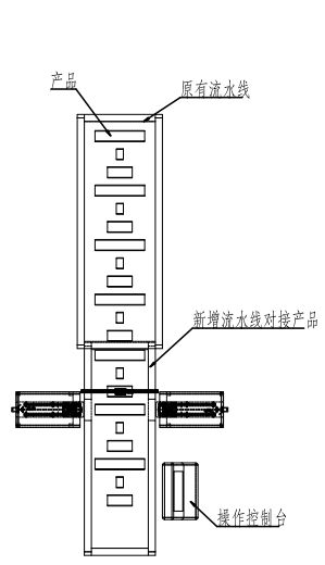太陽能單、多晶硅CCD視覺檢測(cè)