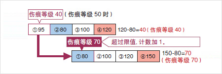 視覺檢測設備 視覺檢測設備